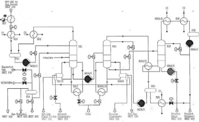 Gambar 2.2 Diagram alir proses unit distilasi PT. KMI 