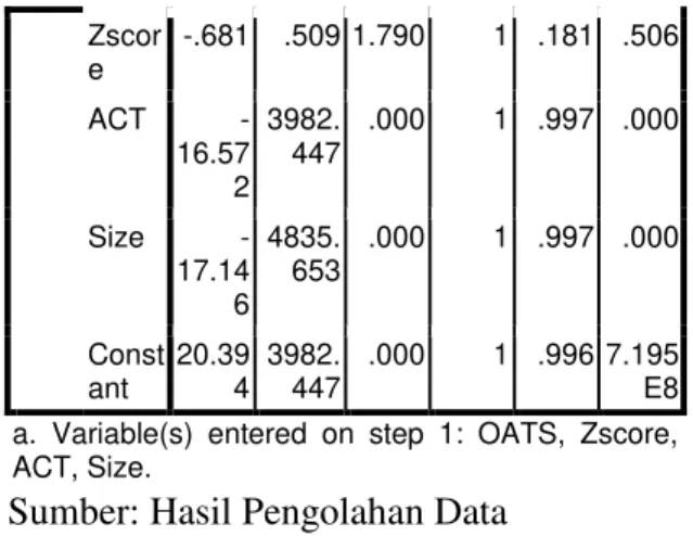 Tabel IV.5 Correlation Matrix 