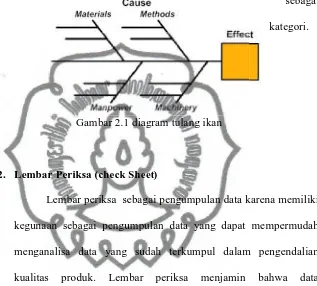 Gambar 2.1 diagram tulang ikan