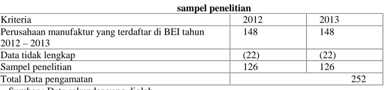 Tabel 1 sampel penelitian