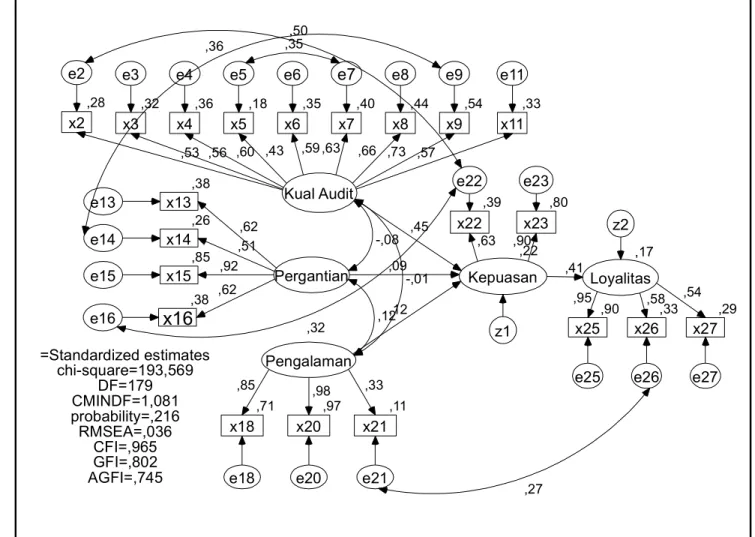 Gambar 3: Analisis Struktural Lengkap 