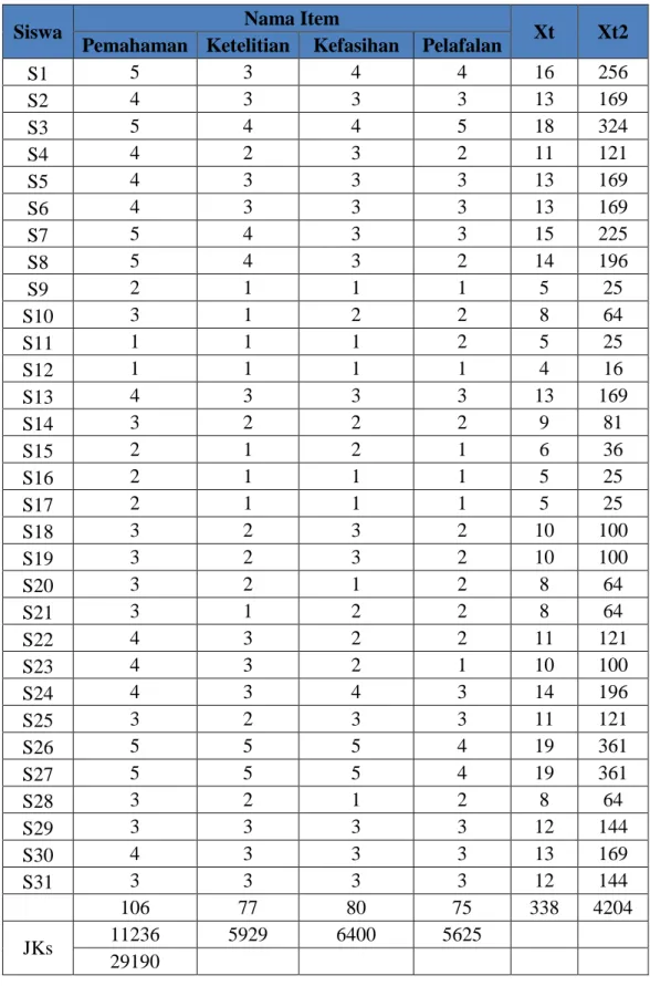 Tabel 3.7  Hasil Uji Reabilitas 
