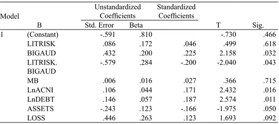 Tabel 5 Uji Statistik T Coefficients a Model