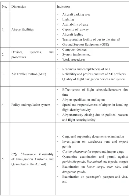 Table 4 Details of Airport Factor 
