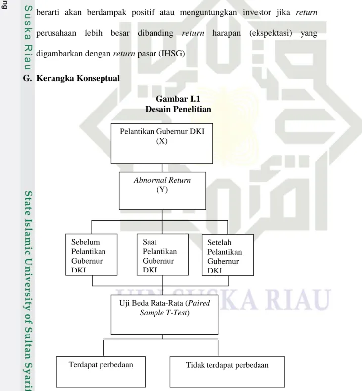 Gambar I.1  Desain Penelitian 
