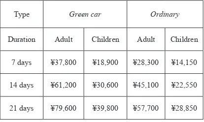 Table 1 Ticket Price for Shinkansen Train