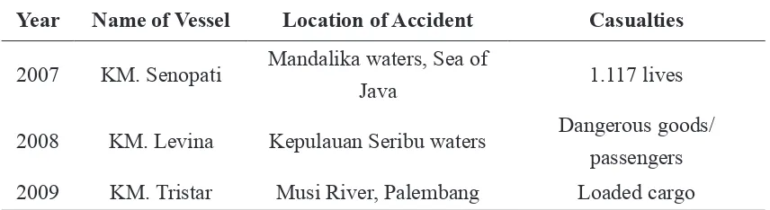 Table 1 Vessel Accidents