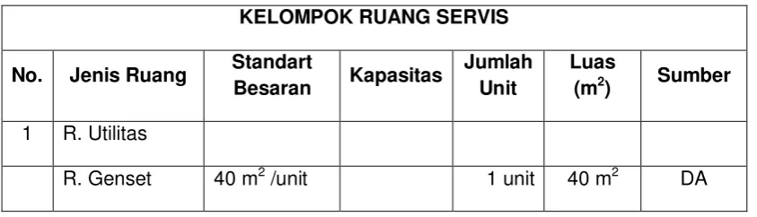 Tabel 4.8.perhitungan kapasitas ruang servis 