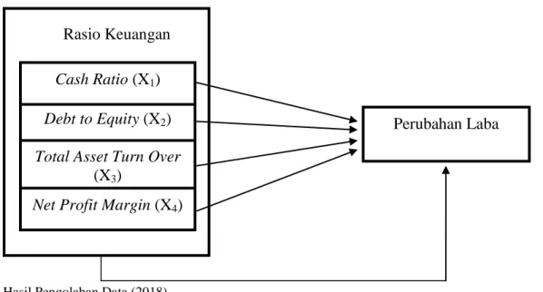 Gambar 1 Kerangka Berpikir r 