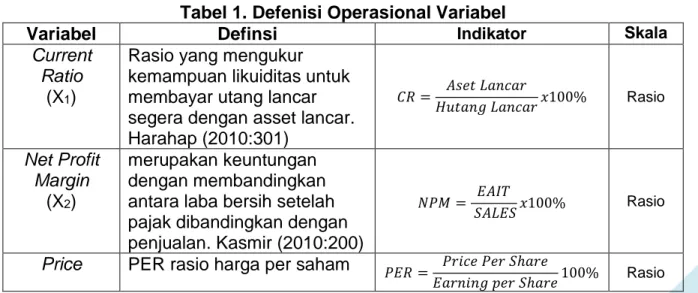 Tabel 1. Defenisi Operasional Variabel 