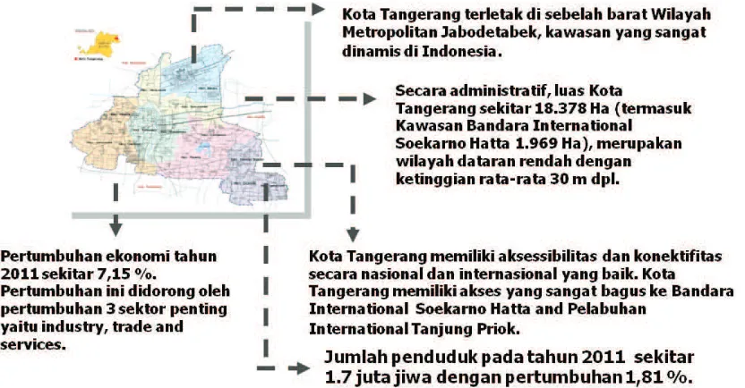 Figure 6 Area allocated for supporting Soekarno-Hatta airport (masuk lampiran)