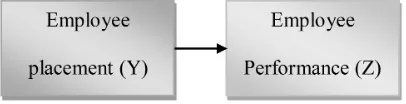Figure 7 Path Analysis on Structure Model 1