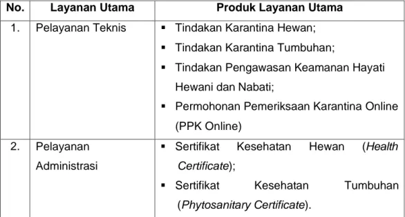 Tabel 1. Ruang Lingkup Pelayanan  