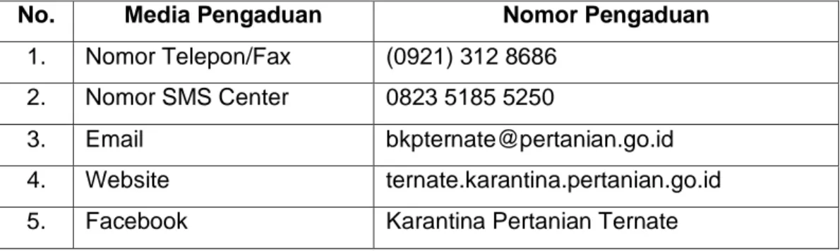 Tabel 5. Media Pengaduan, Saran, dan Masukan 