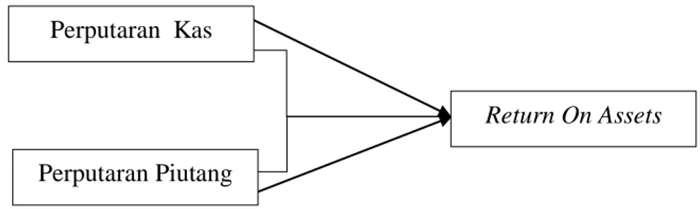 gambar paradigm berikut: 