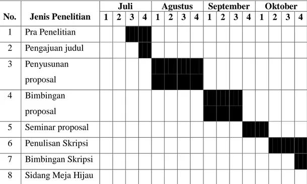 Tabel III.1  Jadwal Penelitian 