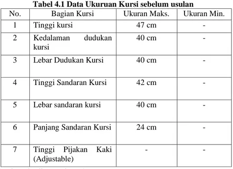 Tabel 4.1 Data Ukuruan Kursi sebelum usulan 