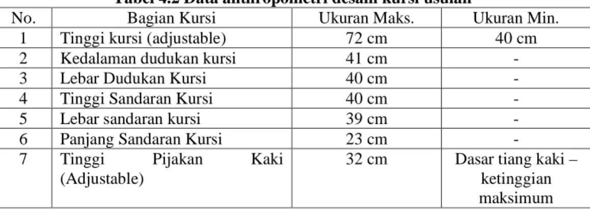 Tabel 4.2 Data anthropometri desain kursi usulan 