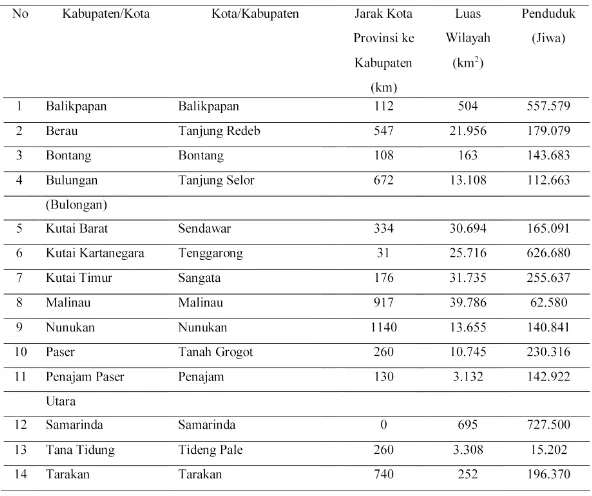 Tabel 2 Data Kondisi Provinsi Kalimantan Timur 2011