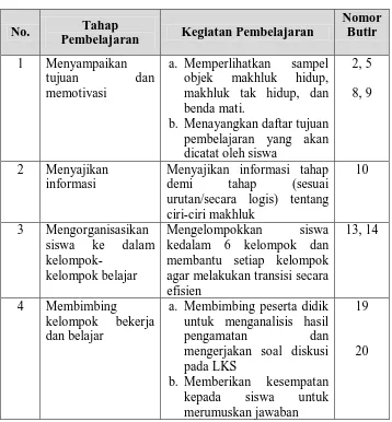 Tabel 3. Kisi-Kisi Metode Pembelajaran Probing Prompting 