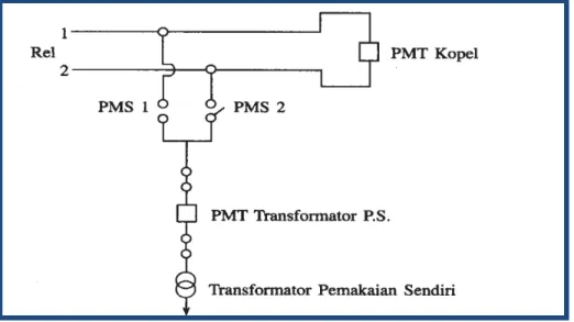 Gambar IV.6B.