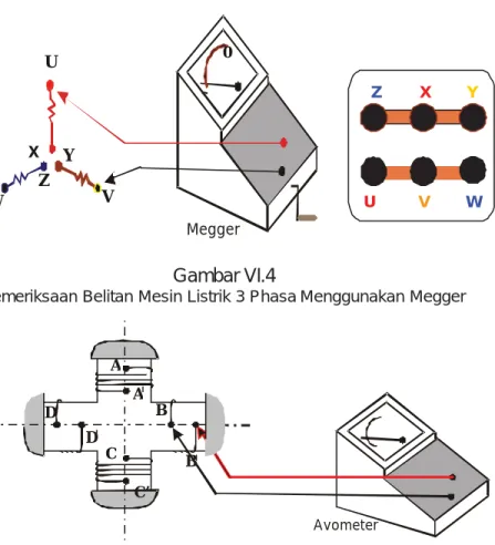 Gambar VI.4