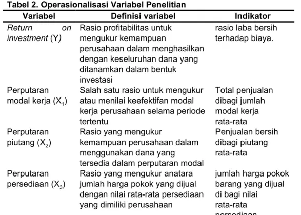 Tabel 2. Operasionalisasi Variabel Penelitian 