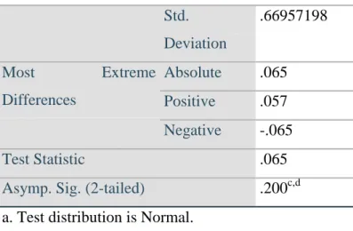 Tabel 3.3. Uji t  Coefficients a Model  Unstandardized Coefficients  Standardized Coefficients  t  Sig
