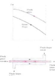 Gambar 4: Alat penukar Kalor tipe "shell attd