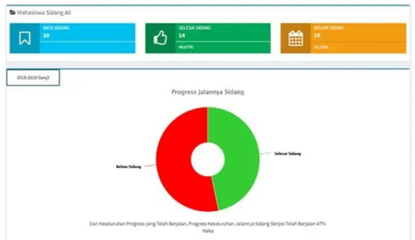 Gambar diatas merupakan hasil final nilai mahasiswa setelah dewan penguji menginput nilai