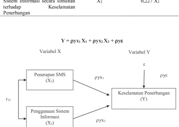 Tabel 2 Hasil Analisis Regresi 