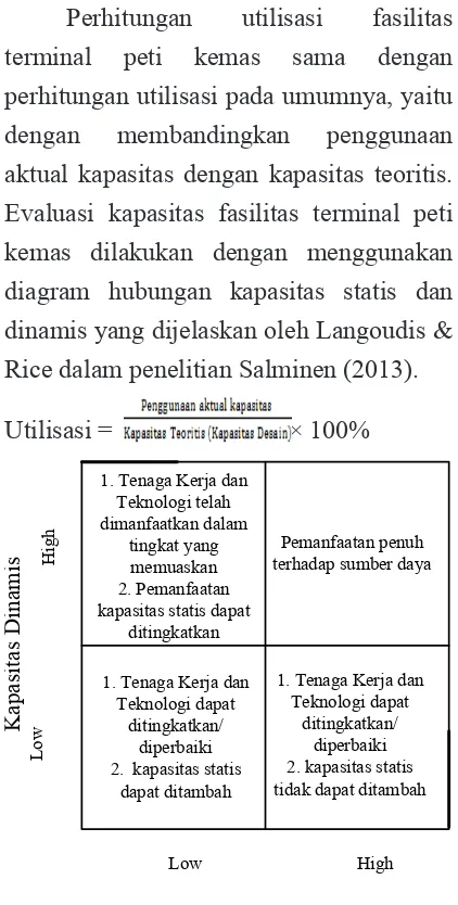 Gambar 1 Diagram Hubungan Kapasitas 