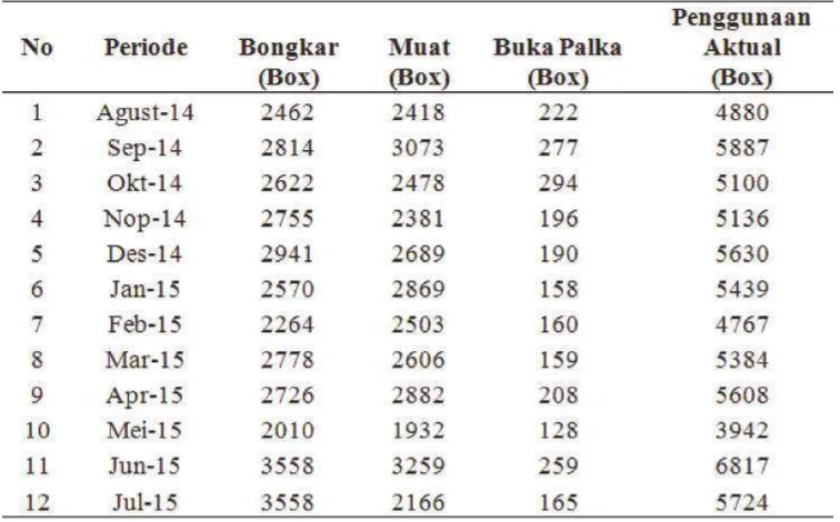 Tabel 3 Kegiatan GLC TPK Teluk Bayur (Agustus 2014-Juli 2015)