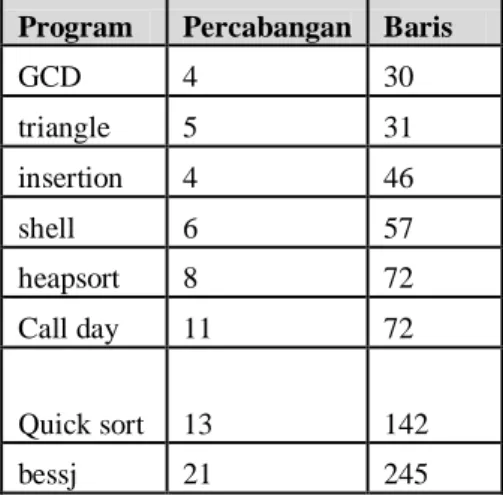Tabel 4. 1. Data Set Fungsi yang Digunakan 