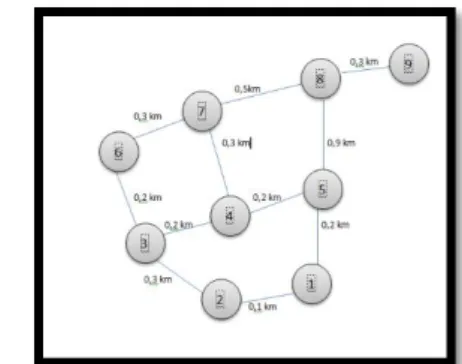 Gambar 5.6 Graph Sampel Pengujian Sistem 