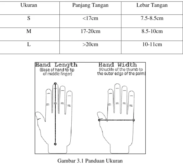 Tabel 3.1 List Ukuran Tangan 