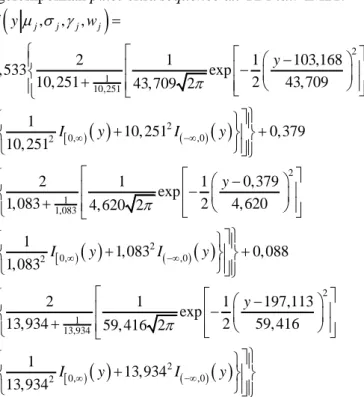 Tabel 4.2 Parameter FSSN Mixture Model 3 Klaster untuk Sequence Ax T2  Flair IM21  Klaster ke-  w      1  0,533  103,168  43,709  10,251  2  0,379  0,379  4,620  1,083  3  0,088  197,113  59,416  13,934  Tabel  4.2  menunjukkan  bahwa  pusat  klaster  1