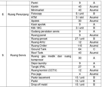 Tabel V.4 Pengunjung Paviliun Garuda 2006-2010 Sumber : RSUP Dr Kariadi Kota Semarang 