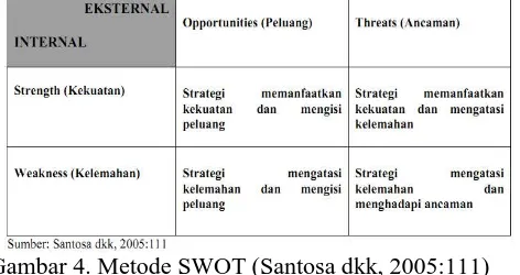 Gambar 4. Metode SWOT (Santosa dkk, 2005:111)  