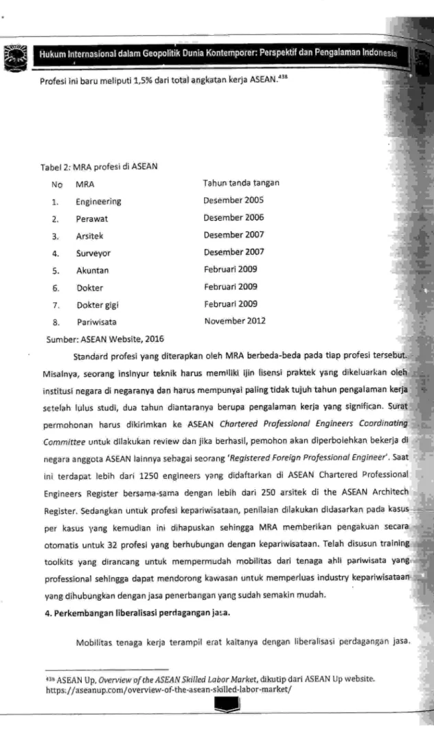 Tabel 2:  MRA  profesi  di  ASEAN