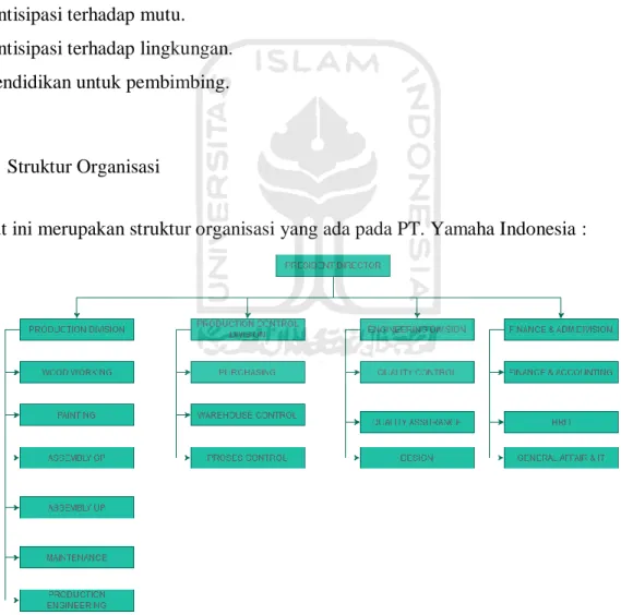 Gambar 4.1 Struktur Organisas PT. Yamaha Indonesia 