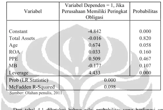 Tabel 4.1 Hasil Regresi Logit