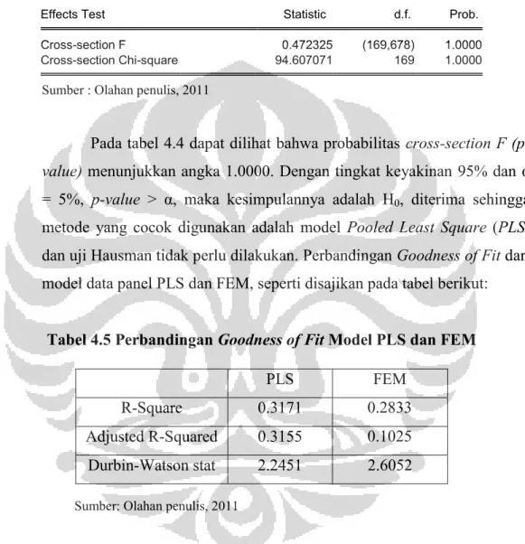 Tabel 4.4 Output Uji Chow