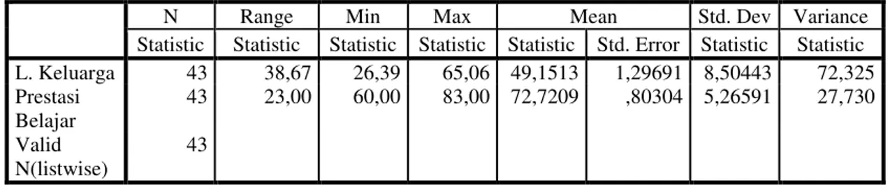Tabel 1.1 Analisis Statistik Deskriptif 