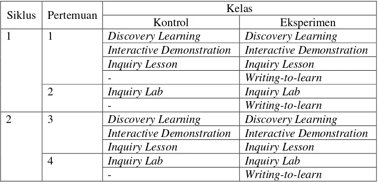 Tabel 3.2 Tahapan Pembelajaran  