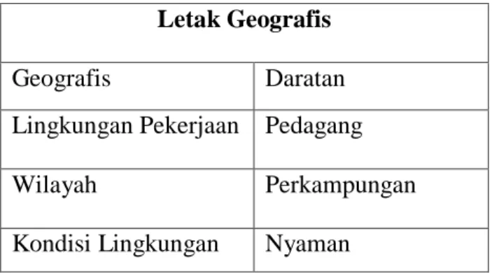 Tabel 4.2 Letak Geografis  MTsS Tanjung Gadang  Letak Geografis 