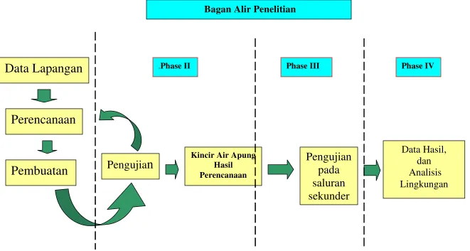 Gambar 4. Bagan alir penelitian