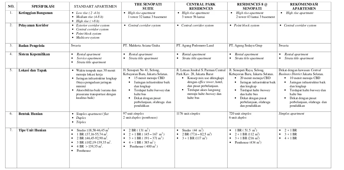 Tabel 2. 5 Tabulasi Kesimpulan Studi Banding dan Rekomendasi 