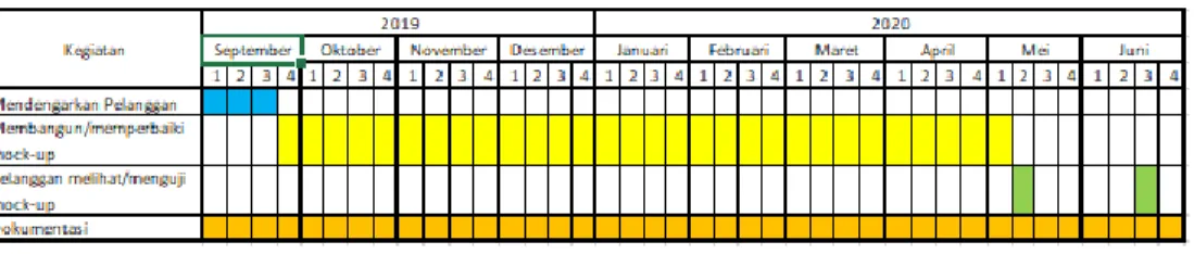 Tabel 1-1  Jadwal Pengerjaan