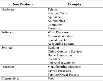 Tabel dibawah ini adalah list contoh dari output yang dihasilkan oleh NPD : 